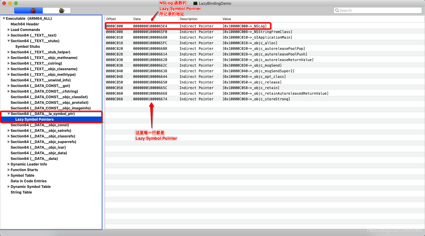 2 - Section(__DATA, __la_symbol_ptr)