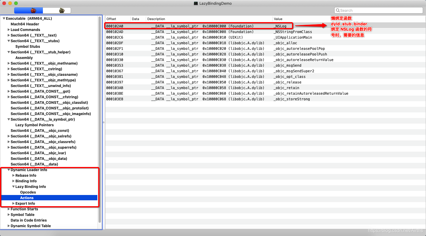 4 - Dynamic Loader Info