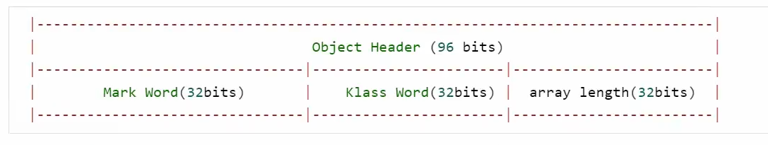 java对象结构与Monitor工作原理_monitor对象结构-CSDN博客
