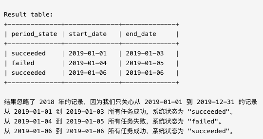 MYSQL练习题：报告系统状态的连续日期