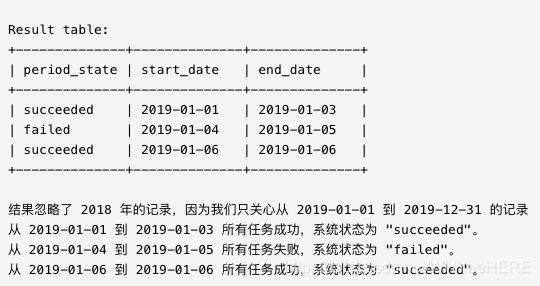 MYSQL练习题:报告系统状态的连续日期