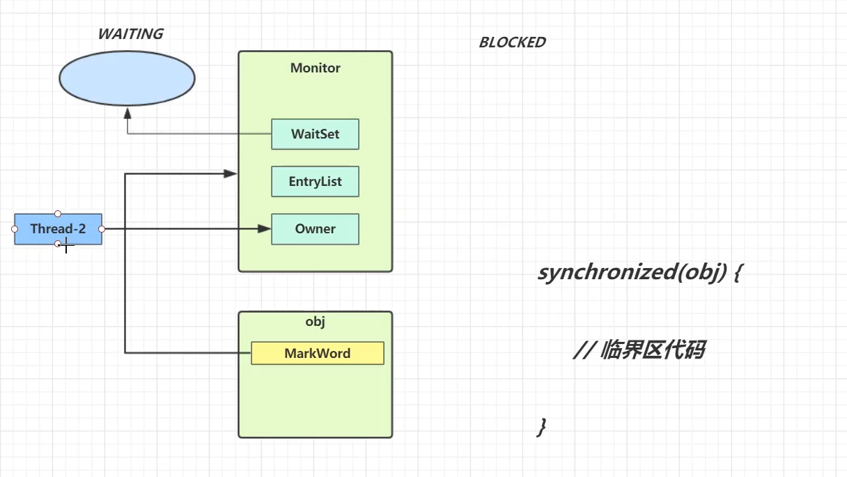java对象结构与Monitor工作原理_monitor对象结构CSDN博客