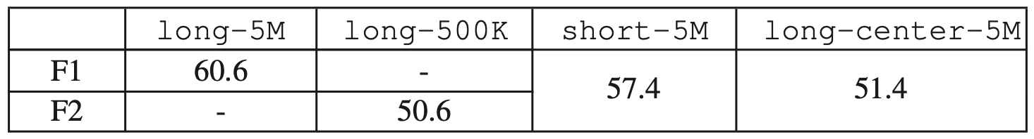 论文阅读 - Large-scale weakly-supervised pre-training for video action recognition