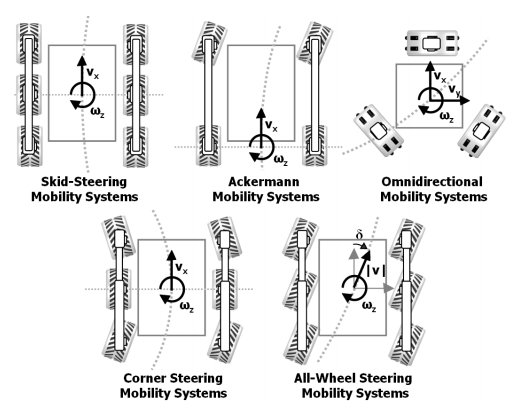 Optimal Rough Terrain Trajectory Generation for Wheeled Mobile Robots ...