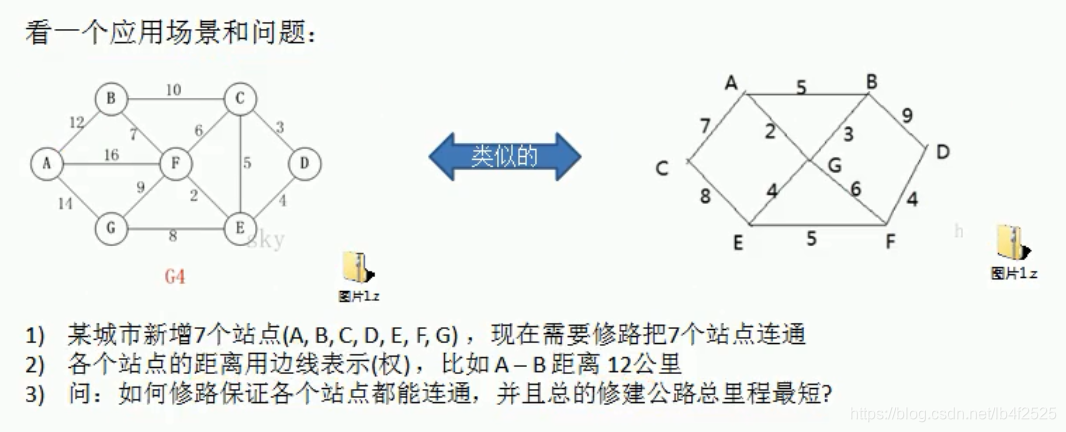 案例