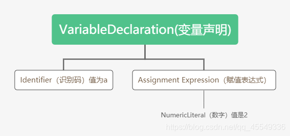 [外链图片转存失败,源站可能有防盗链机制,建议将图片保存下来直接上传(img-4rnlCF0N-1604651680070)(./上img/抽象语法树.png)]