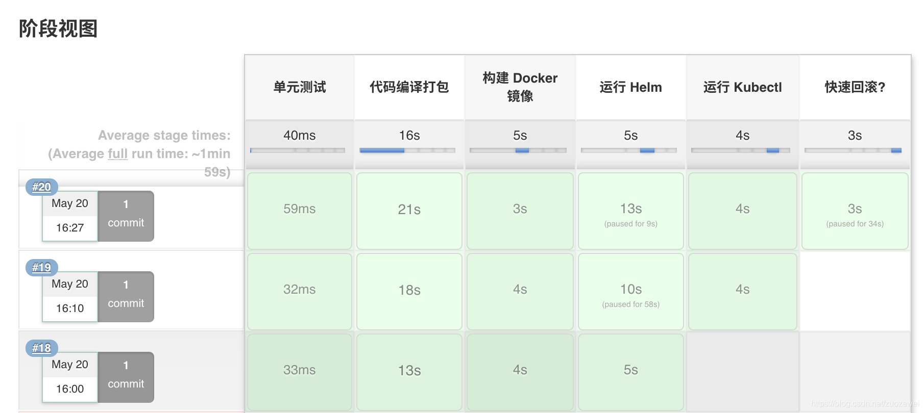 DevOps流水线