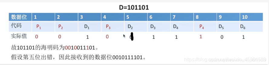 第三章:数据链路层(一)