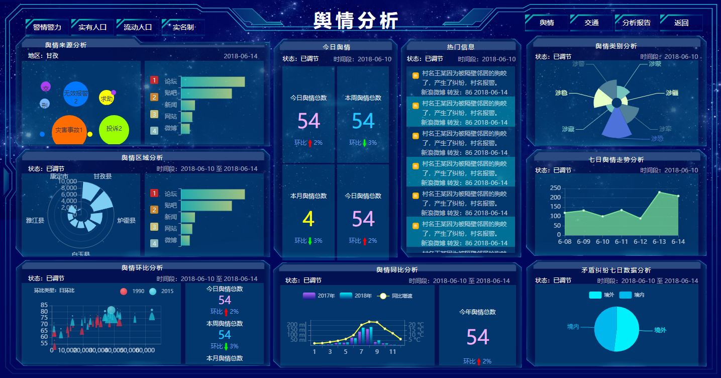 用户数据看板图片