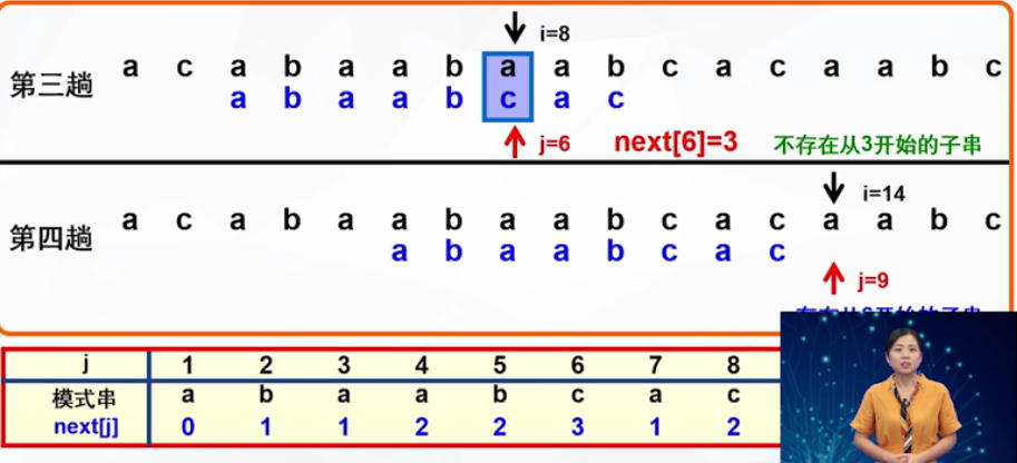 芯片长度指的是什么 watermark,type_ZmFuZ3poZW5naGVpdGk,shadow_10,text_aHR0cHM6Ly9ibG9nLmNzZG4ubmV0L3FxXzQ2MjE2OTUx,size_16,color_FFFFFF,t_70