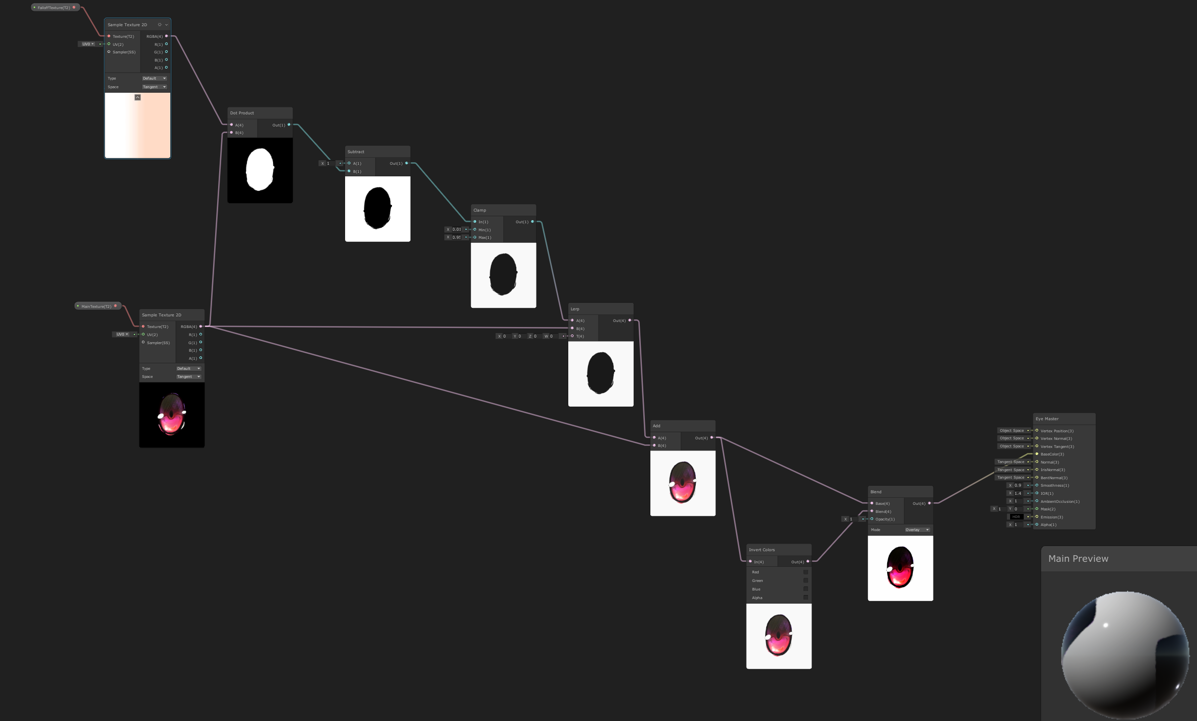 使用ShaderGraph制作动漫人物眼睛部分