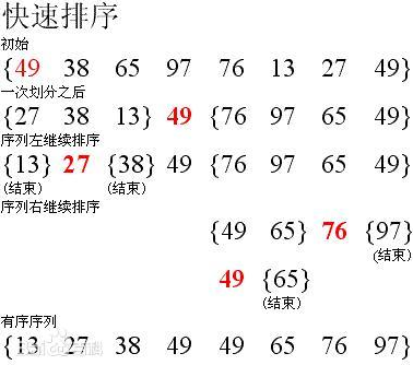 QuickSort