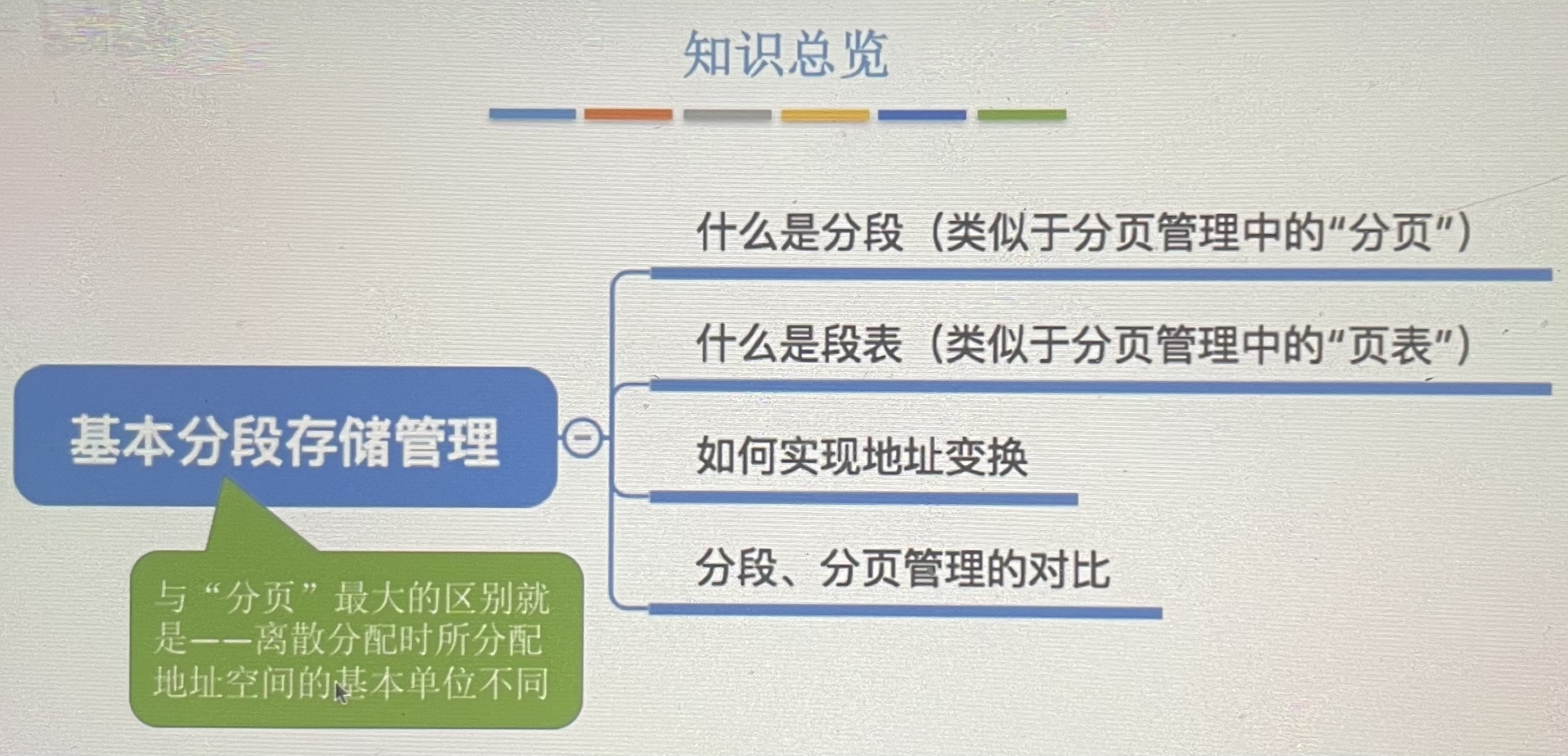 操作系统安全级别 watermark,type_ZmFuZ3poZW5naGVpdGk,shadow_10,text_aHR0cHM6Ly9ibG9nLmNzZG4ubmV0L3FxXzQzMjg0NDY5,size_16,color_FFFFFF,t_70