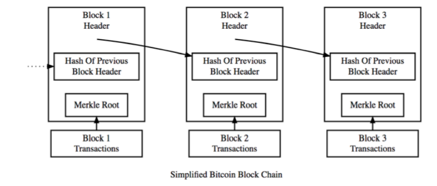 from Bitcoin Developer Guide