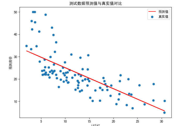 加粗样式