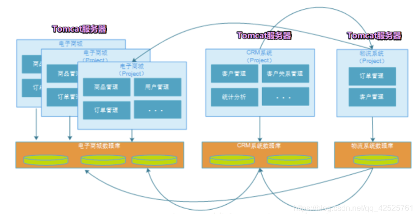 [外链图片转存失败,源站可能有防盗链机制,建议将图片保存下来直接上传(img-oOv89dxa-1604663122052)(img/image-20201105211338994.png)]