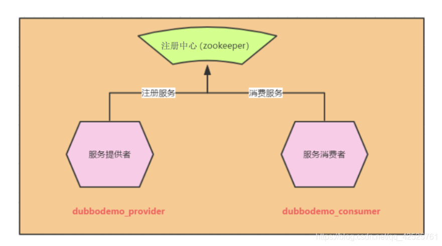 [外链图片转存失败,源站可能有防盗链机制,建议将图片保存下来直接上传(img-Ic38pk3B-1604663122057)(img/image-20201106171841342.png)]