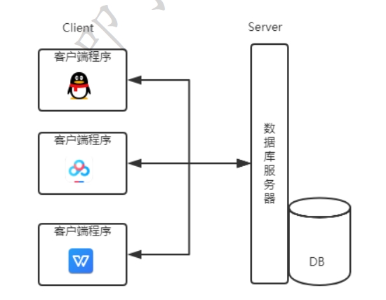 cs架构图图片