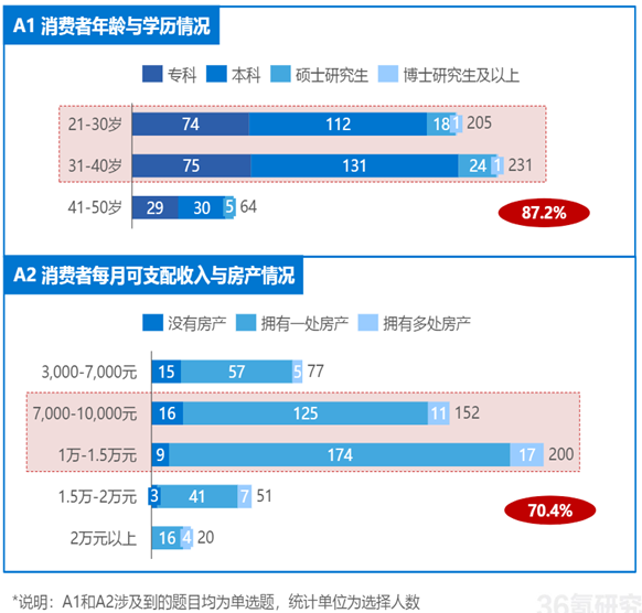 智能家居APP的竞品分析报告（米家）