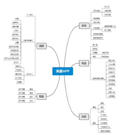 智能家居APP的竞品分析报告（米家）