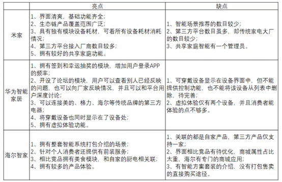 智能家居APP的竞品分析报告（米家）