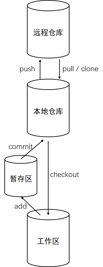 02-概念-02