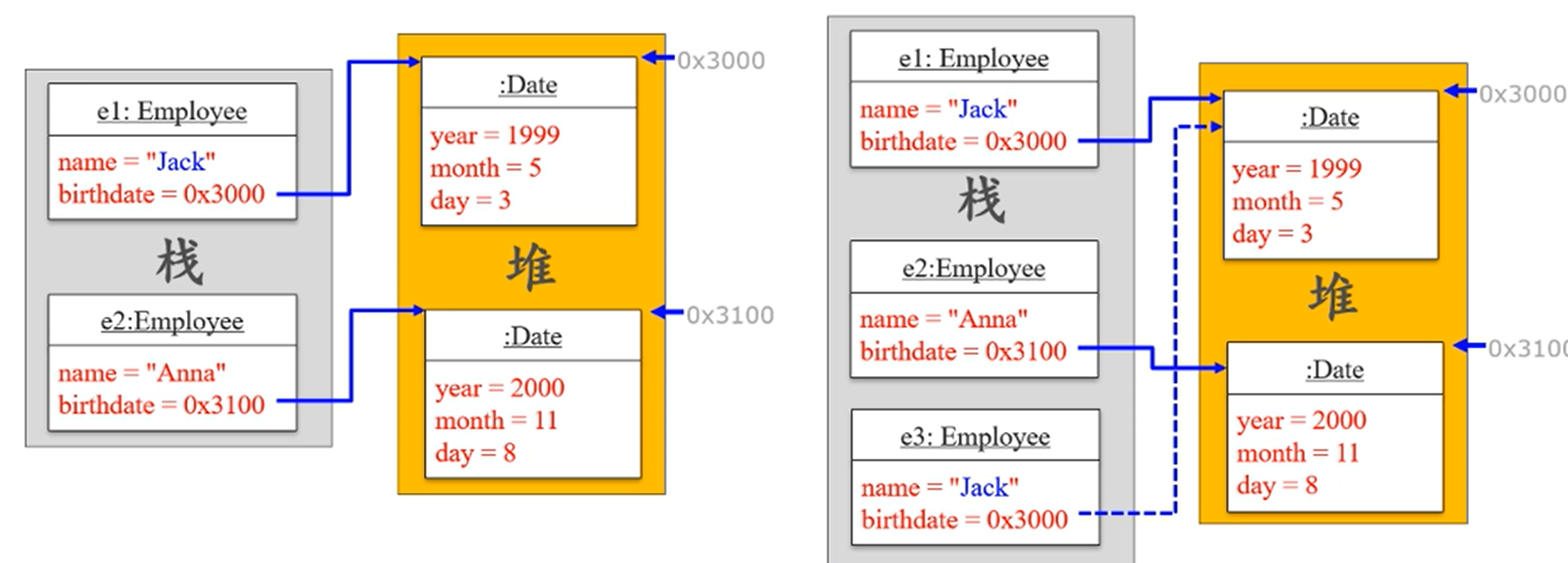 【C++grammar】析构、友元、拷贝构造函数、深浅拷贝