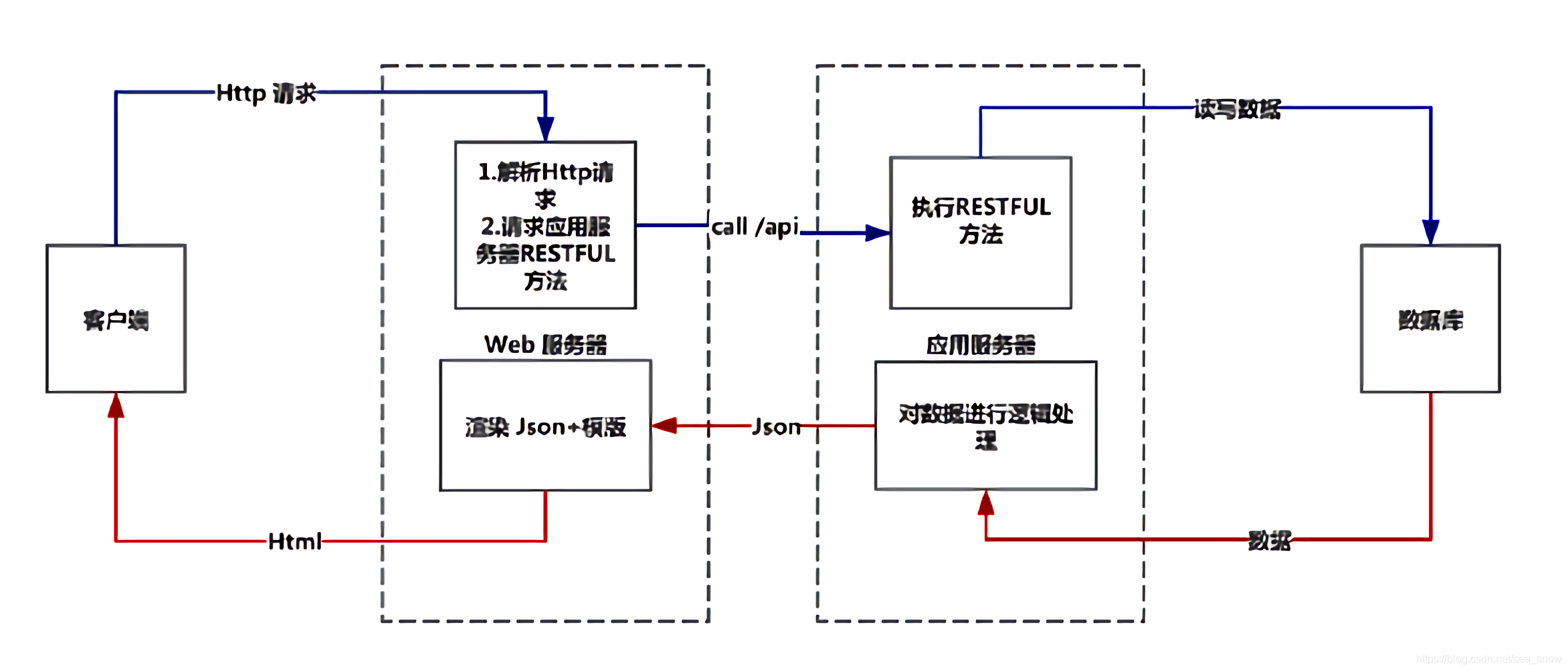 cs架构图图片