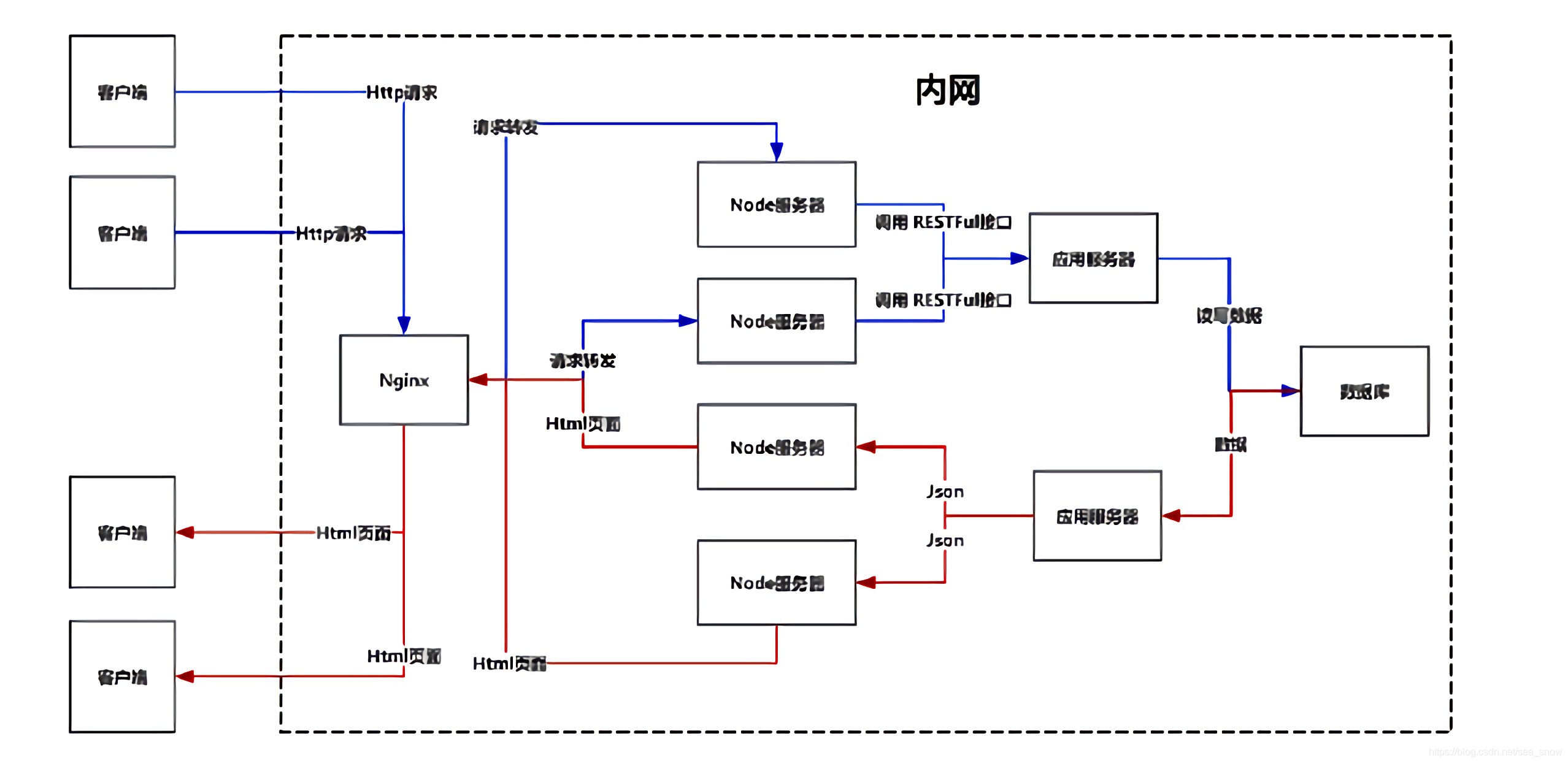 【计算机网络】常用软件架构C/S和B/S