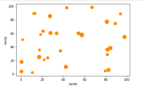 python-matplotlib可视化工具 画散点图小案例练习