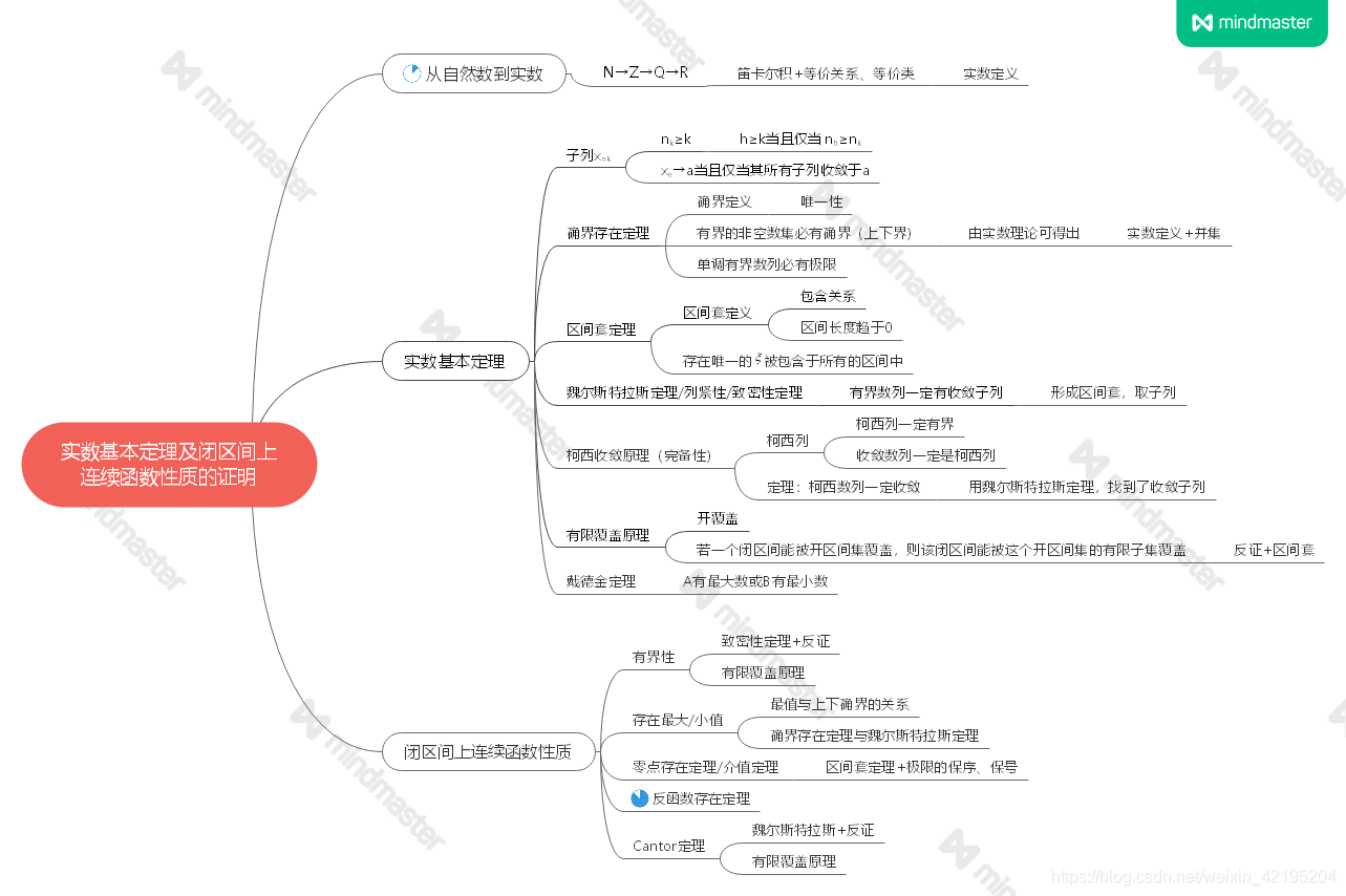 实数基本定理及闭区间上连续函数性质的证明