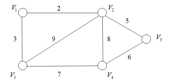 图8 网络