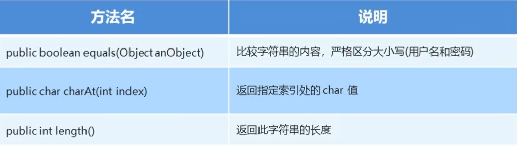 在String1