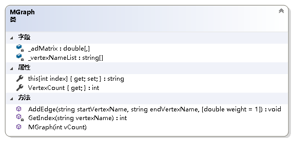 图12 MGraph结构