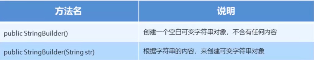 StringBuild构造方法