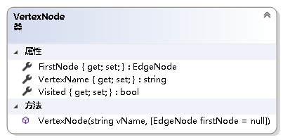 图19 VertextNode结构