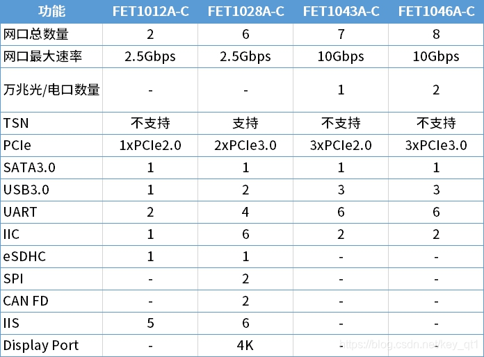 LS1012 ls1028 ls046 ls1043 对比