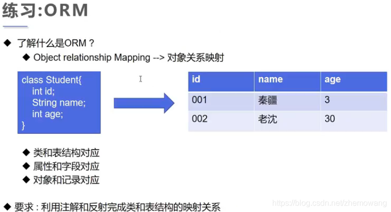 java获取list泛型类型_java获取泛型t的class_java 泛型 t 实例化