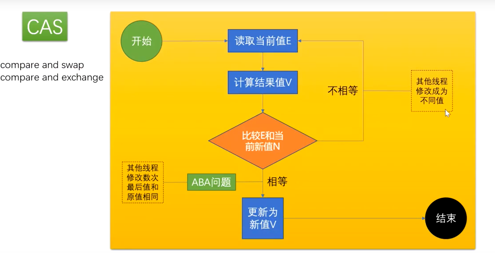 多线程 一 开篇 要st 的博客 Csdn博客