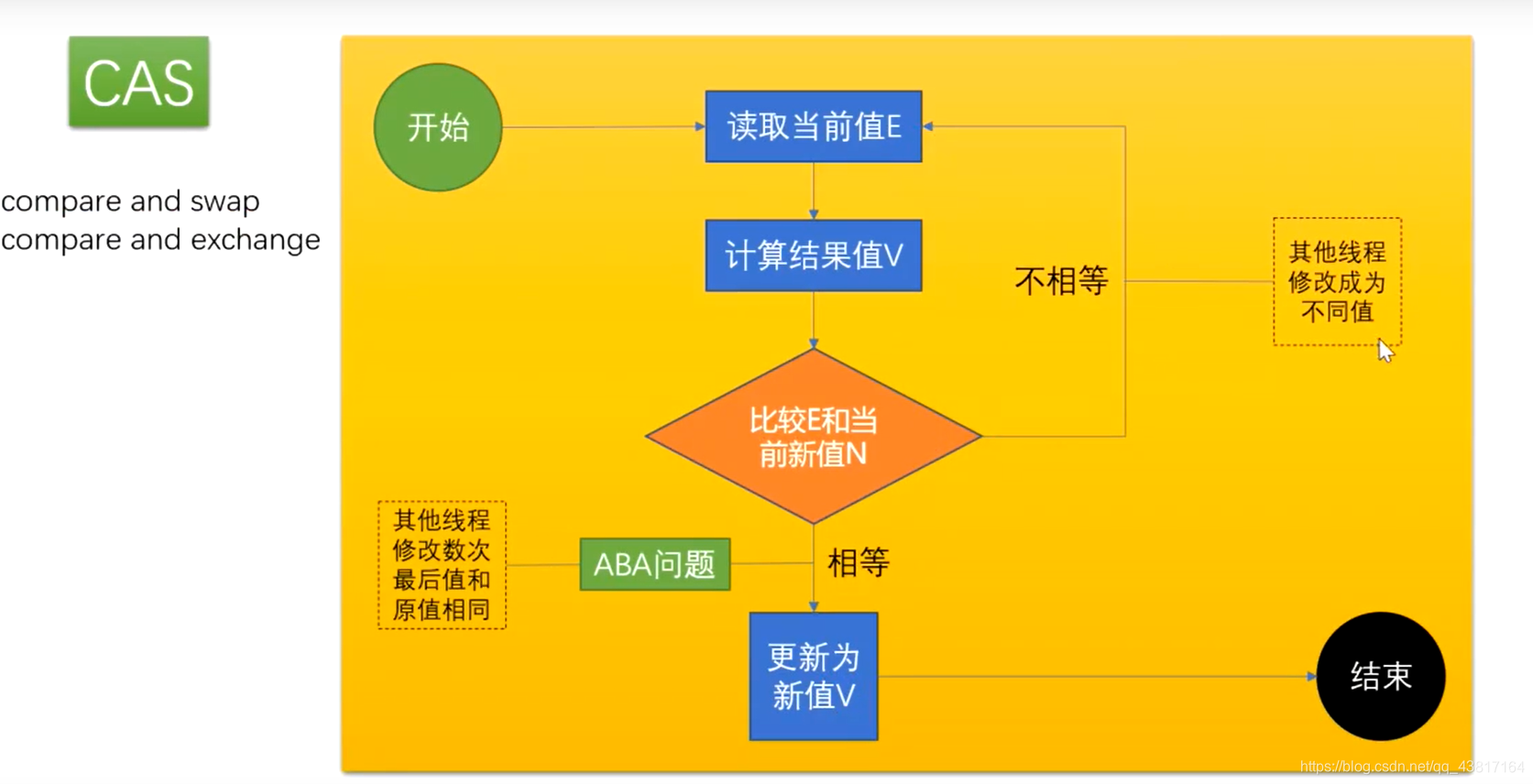 多线程 一 开篇 要st 的博客 Csdn博客 多线程 一 开篇 要st 的博客 Csdn博客