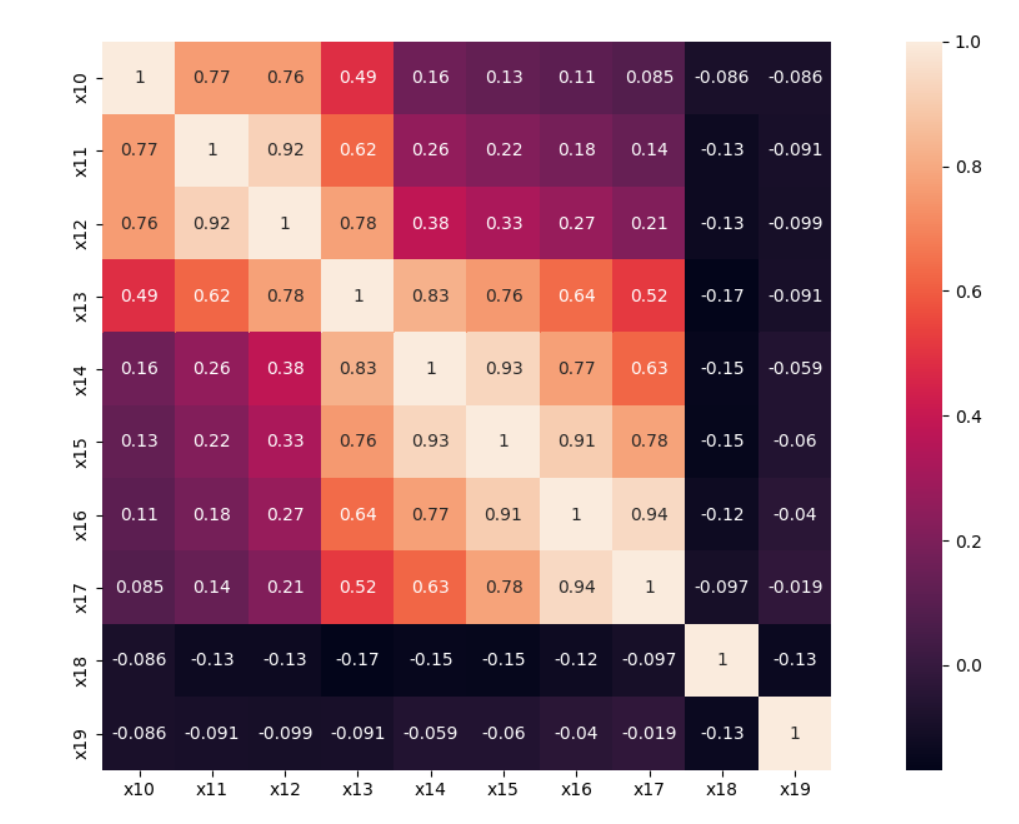 python分析多个特征的相关性并绘制热力图