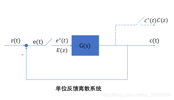 单位反馈离散系统