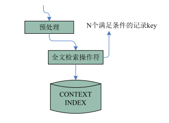 在這裡插入圖片描述