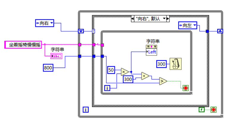 图6向右滚动分支