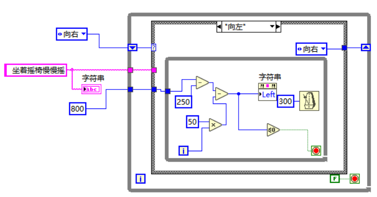 图7向左滚动分支