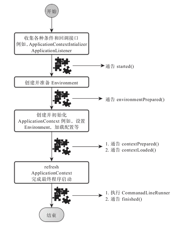 [外链图片转存失败,源站可能有防盗链机制,建议将图片保存下来直接上传(img-bUAMoWU9-1604679639274)(你们都比我懂的SpringBoot.assets/5-1ZI1144050494.png)]