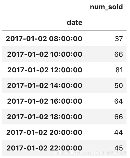 Pandas Resample Pandas Resample Deephub CSDN