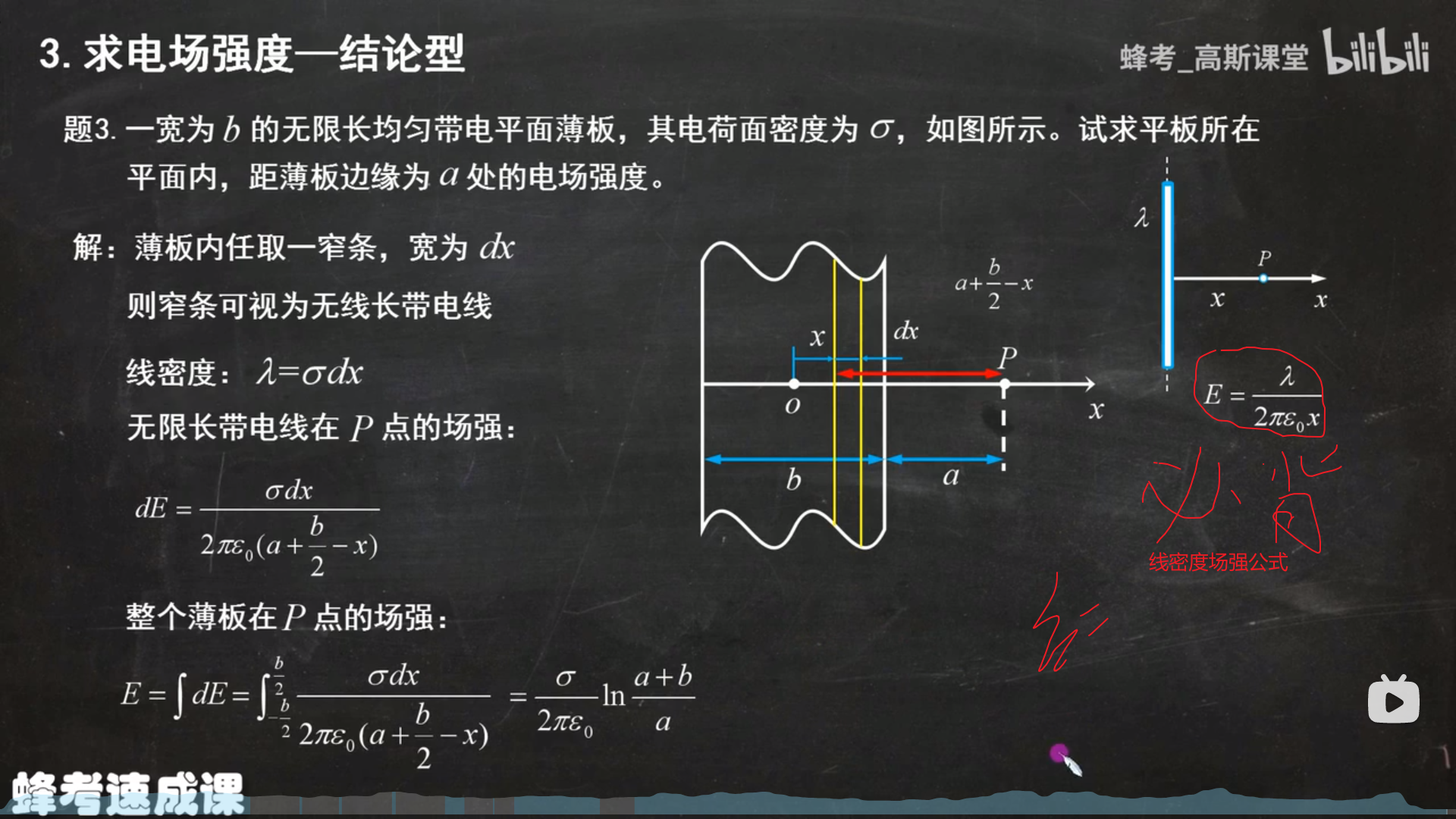 電子情報工学ニューコース 1 電磁気学 浅田雅洋・平野拓一 | nate 