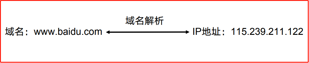 计算机网络域名系统采用什么结构_域名可以通过域名管理系统[通俗易懂]