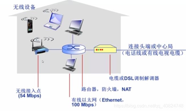 computer network_computer near 2 network-CSDN博客